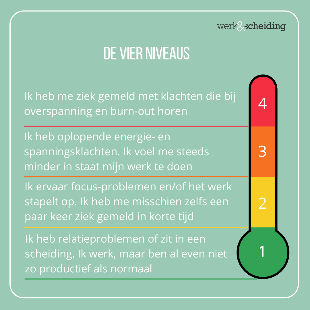 Vier niveaus Werk & Scheiding werknemer