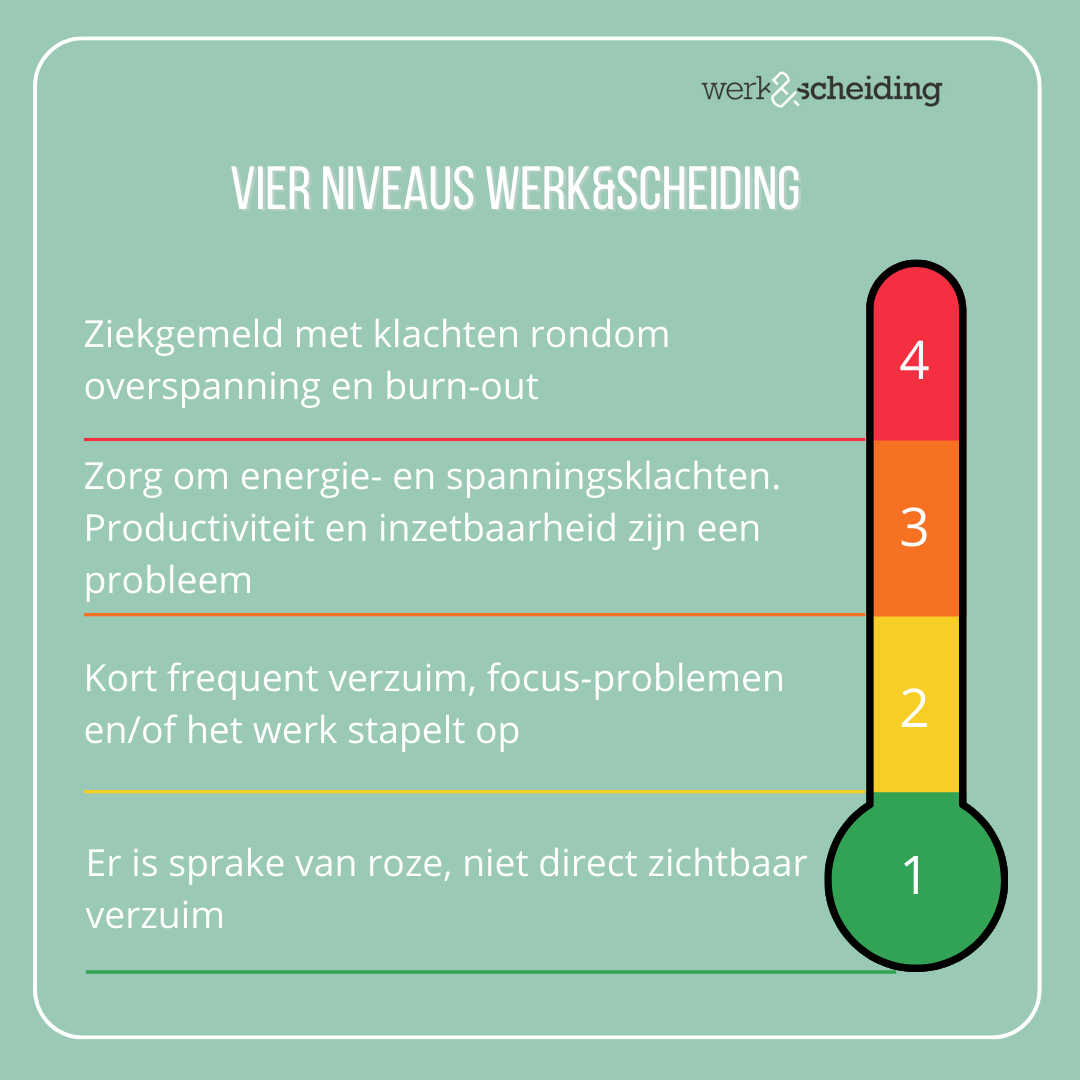 Vier niveaus van werk & Scheiding