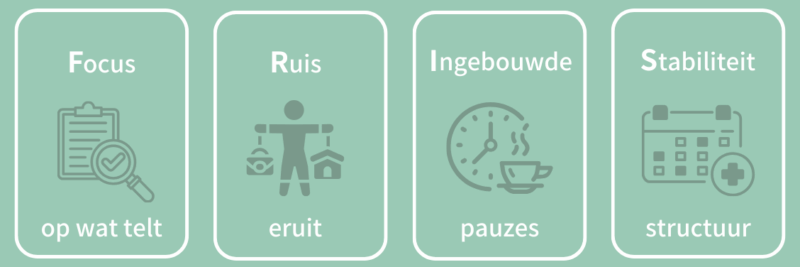 FRIS leidinggeven bij scheiding